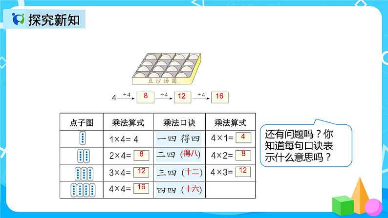 人教版数学二年级上册第四单元第六课时《4的乘法口诀》课件第6页