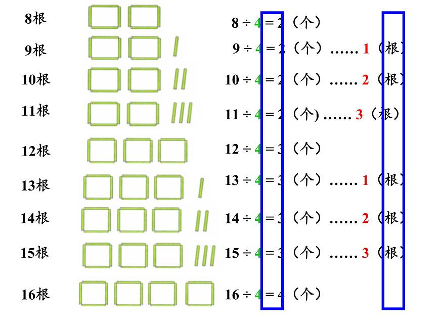 二年級(jí)數(shù)學(xué)下冊(cè)課件-1 有余數(shù)的除法(9)-蘇教版第8頁(yè)