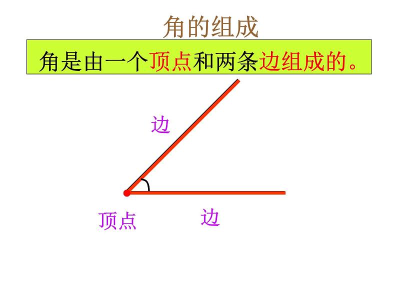 二年级数学上册课件-3. 角的初步认识(32)-人教版(共35张ppt)第8页