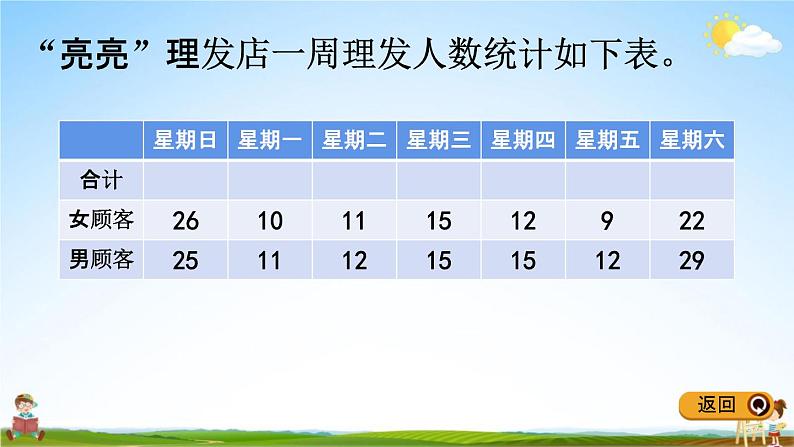 冀教版四年级数学下册《7-1 认识复式条形统计图》教学课件PPT第6页
