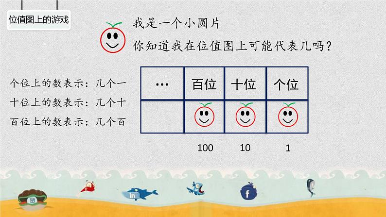 二年级下册数学课件-2.3 位值图上的游戏 ▏沪教版 (4)03