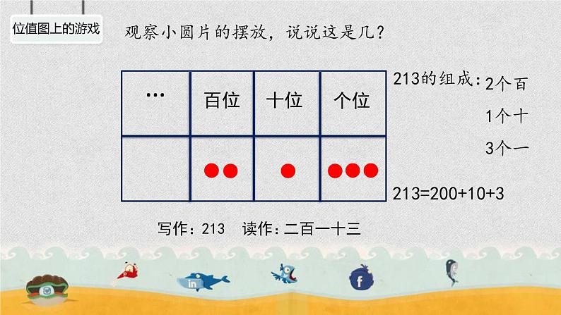 二年级下册数学课件-2.3 位值图上的游戏 ▏沪教版 (4)04