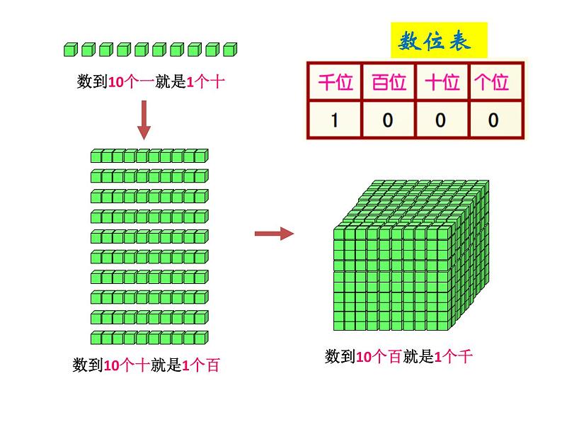 二年级下册数学课件-2.1 千以内数的认识与表达 ▏沪教版第1页