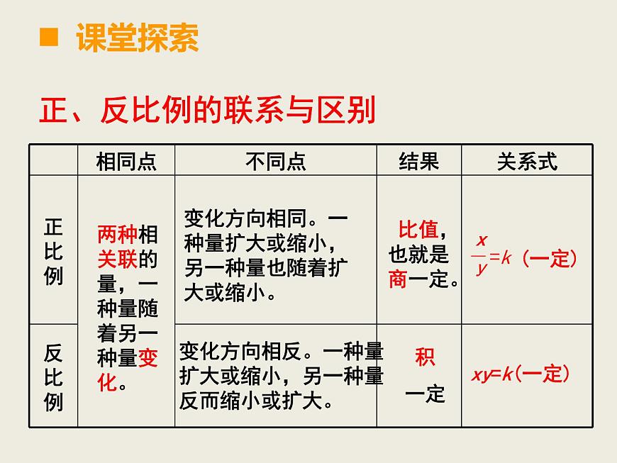 小學(xué)數(shù)學(xué)西師大版六年級(jí)下 總復(fù)習(xí) 數(shù)與代數(shù) 比和比例 課件第6頁(yè)
