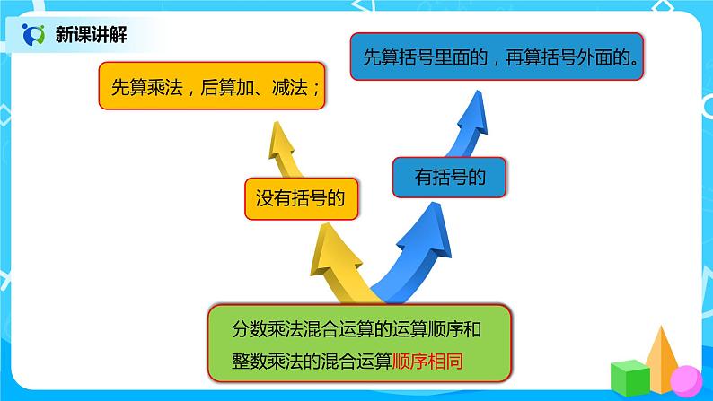 人教版小学数学六年级上册1.6《整数乘法运算定律推广到分数》PPT课件+教学设计+同步练习07