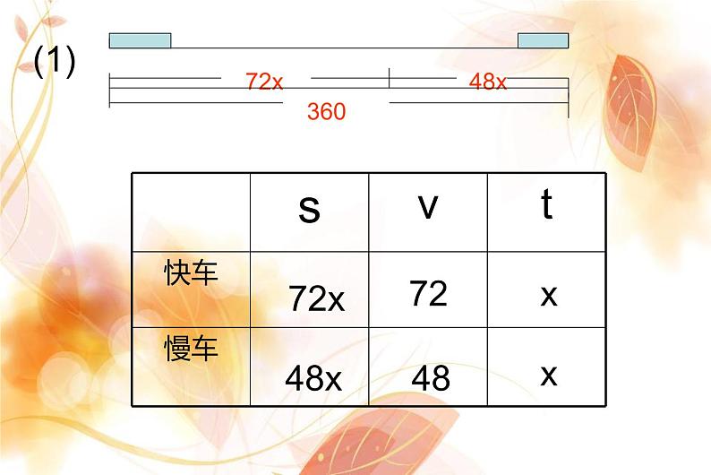 7.2相遇问题 课件第5页