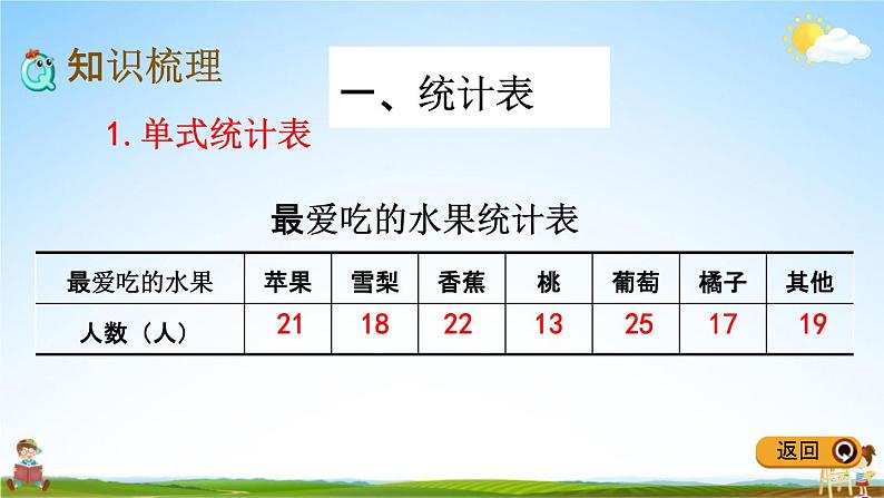 冀教版三年级数学下册《整理与评价8 数据的收集和整理》教学课件PPT03