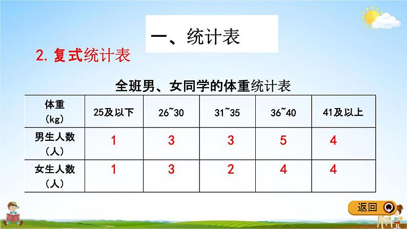 冀教版三年级数学下册《整理与评价8 数据的收集和整理》教学课件PPT04