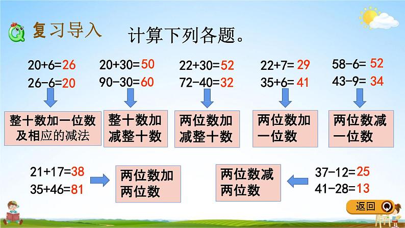 冀教版一年级数学下册《整理与评价2 100以内数的加减法》教学课件PPT第2页