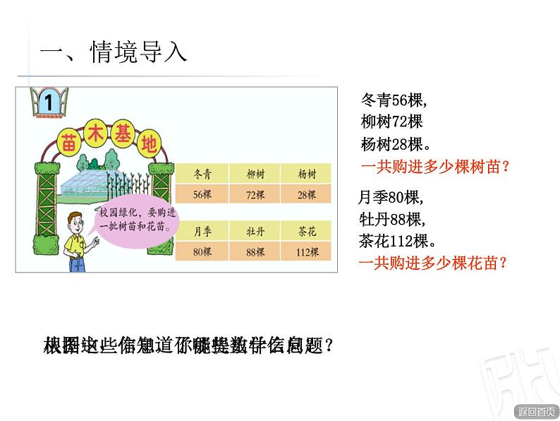 2.2用字母表示数量关系、公式、定律 课件第2页