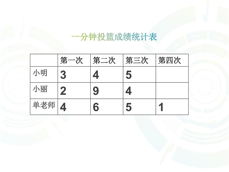 8.1平均数 课件03