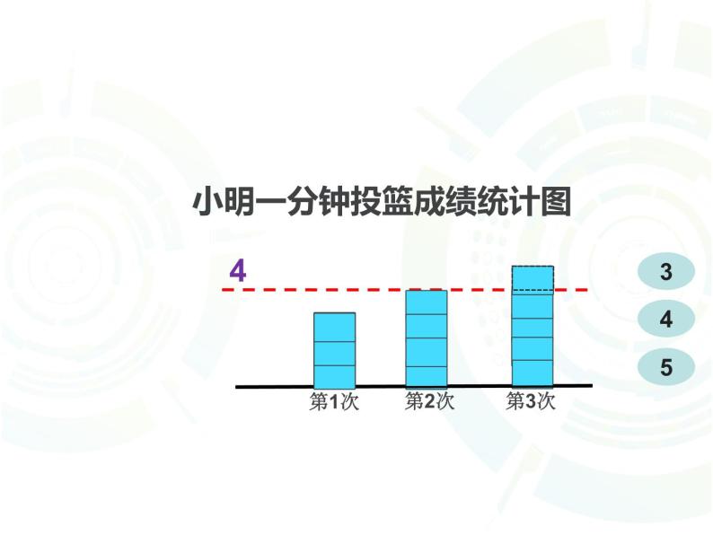 8.1平均数   课件07