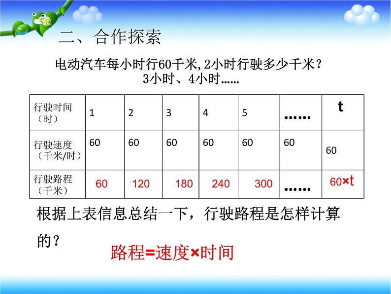 2.2用字母表示数量关系、公式、定律 课件04