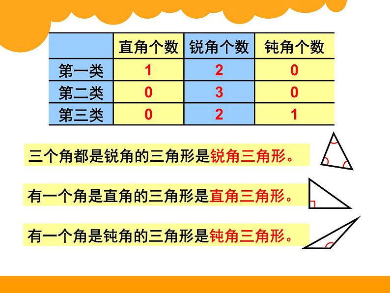 总复习 三角形 课件06