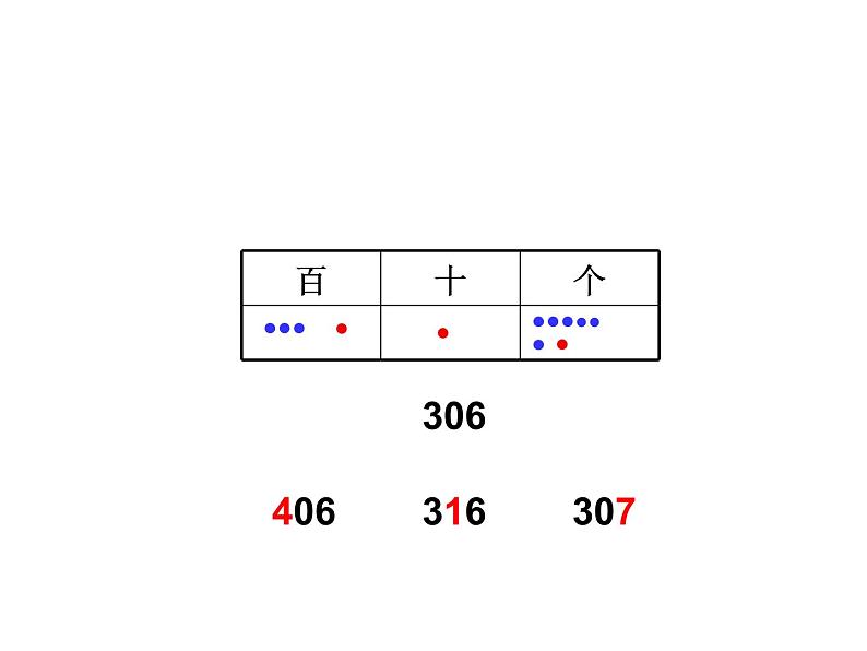 二年级下册数学课件-2.3 位值图上的的游戏 ▏沪教版第6页
