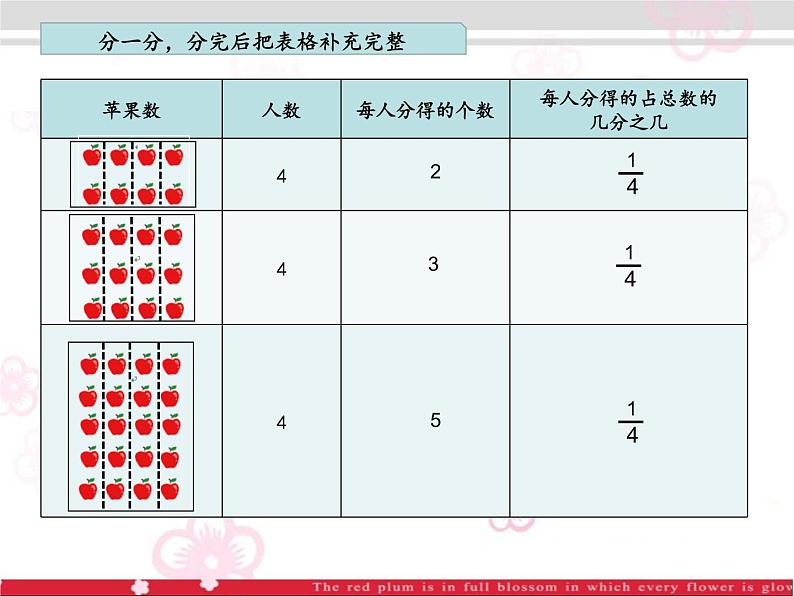 五年级下册数学课件-4.1分数的意义 |北京版08