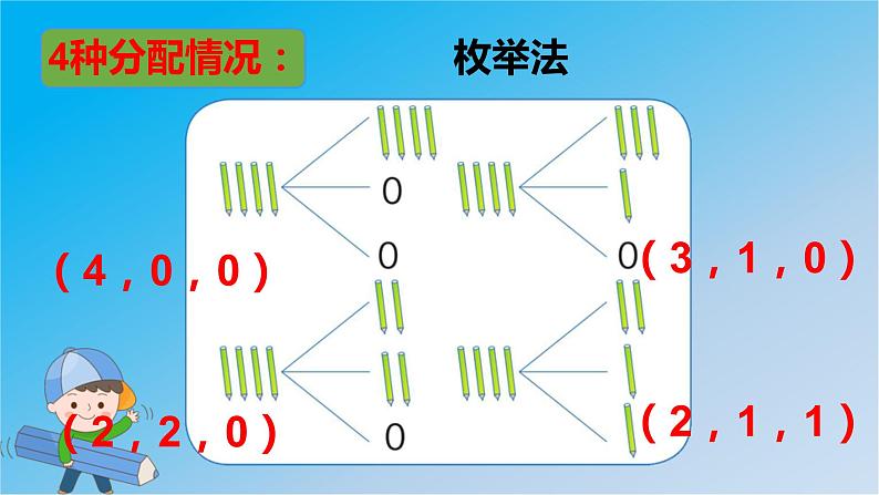 5.数学广角——鸽巢问题(1)课件PPT第8页