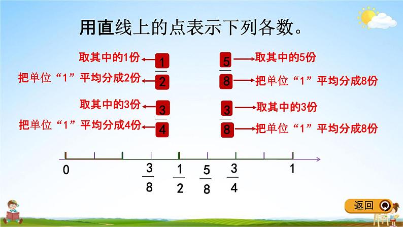 冀教版四年级数学下册《5-4 用直线上的点表示分数》教学课件PPT第4页