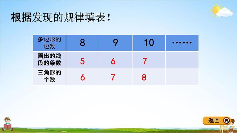 冀教版四年级数学下册《9-1 图形的规律》教学课件PPT第7页