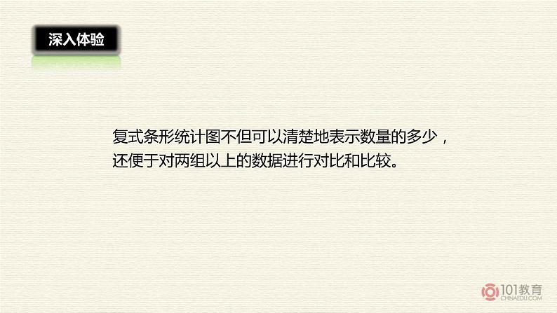 小学数学 北京课标版 四年级上册 条形统计图 复式条形统计图课件 课件07