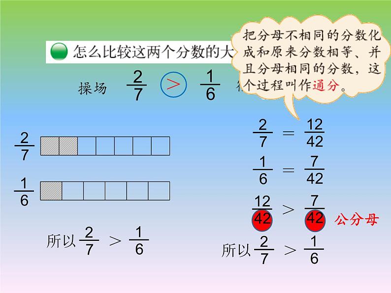 小学数学 北师大课标版 五年级上册 分数的大小 (1) 课件第6页