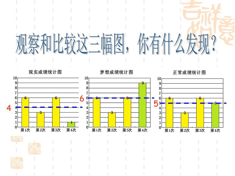 8.1平均数 课件08