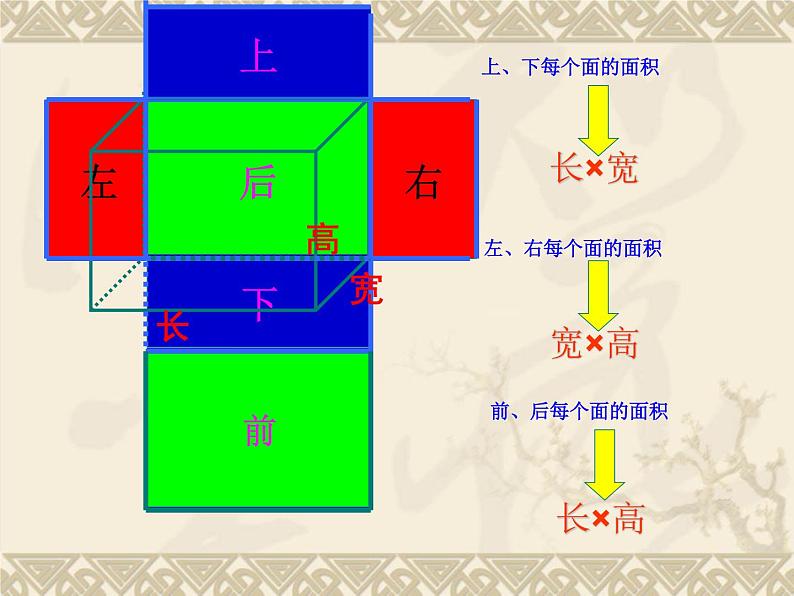 五年级下册数学课件-3.3长方体和正方体的表面积|冀教版(2014秋)08