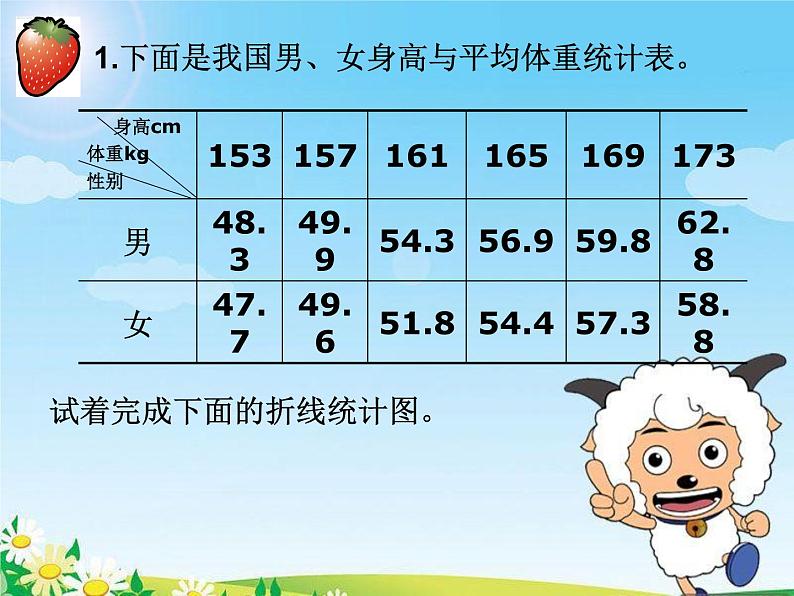 五年级下册数学课件-7.3复式折线统计图|冀教版(2014秋)02