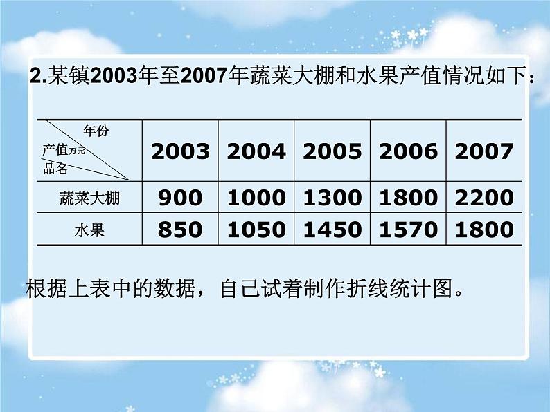 五年级下册数学课件-7.3复式折线统计图|冀教版(2014秋)04