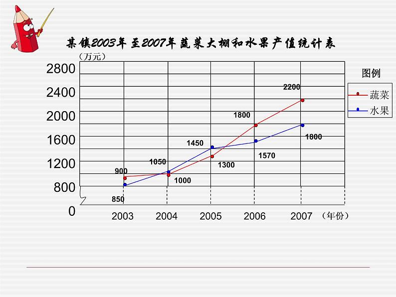 五年级下册数学课件-7.3复式折线统计图|冀教版(2014秋)05
