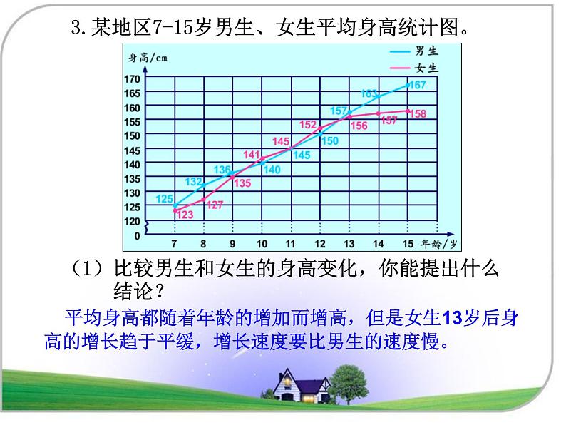 五年级下册数学课件-7.3复式折线统计图|冀教版(2014秋)07