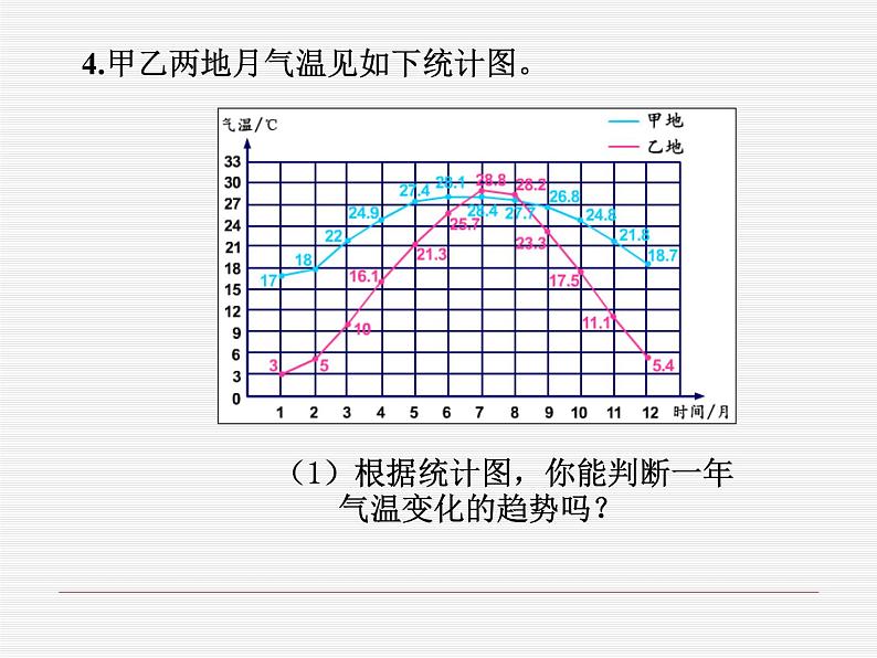 五年级下册数学课件-7.3复式折线统计图|冀教版(2014秋)08