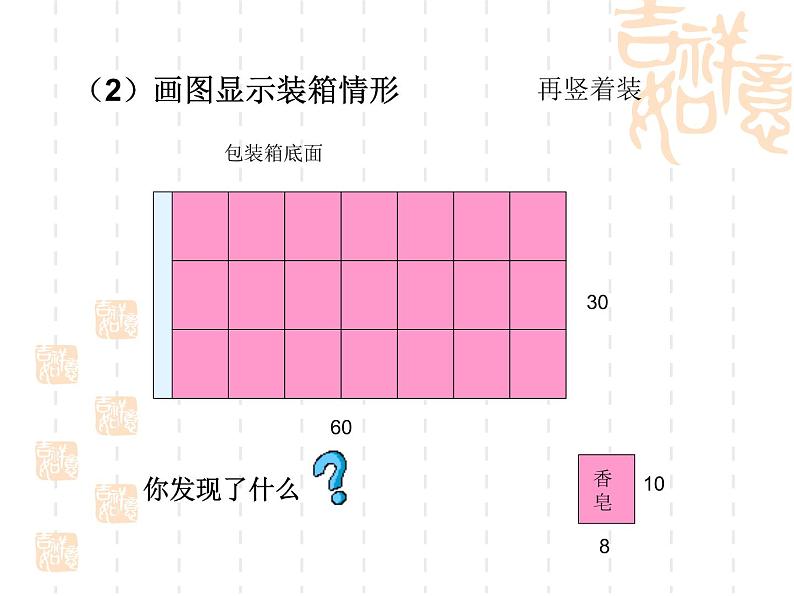 五年级下册数学课件-5.4综合与实践 设计包装箱|冀教版第7页