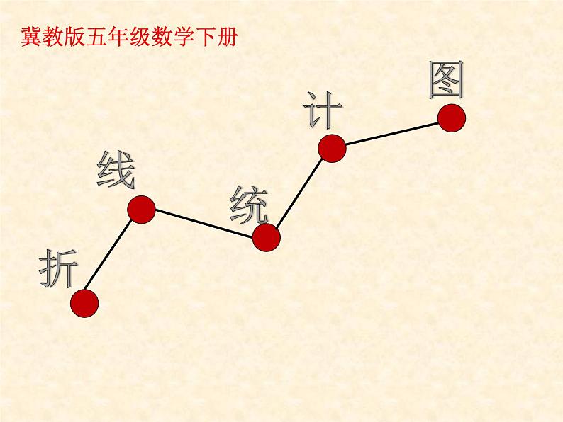 五年级下册数学课件-7.2读特殊单式折线统计图|冀教版第1页