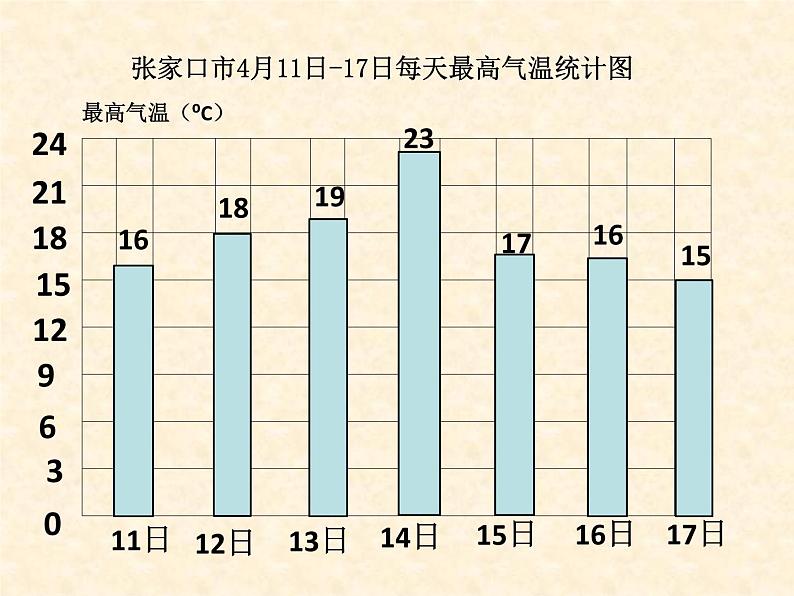 五年级下册数学课件-7.2读特殊单式折线统计图|冀教版第5页