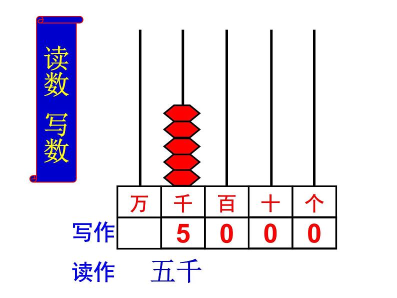 4.10认识万以内的数 复习 课件08