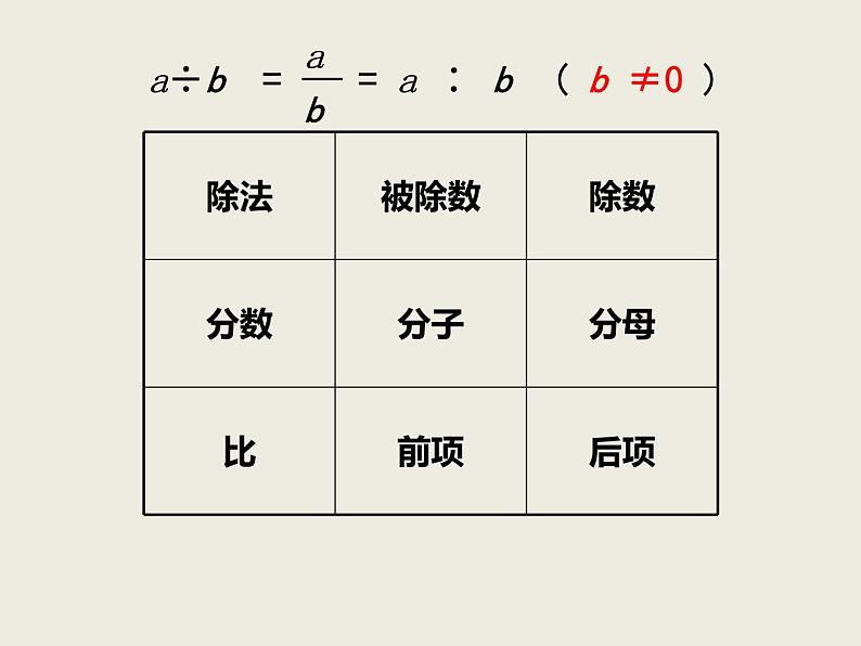 小学数学西师大版六年级下 总复习 数与代数 数的认识(2) 课件第7页