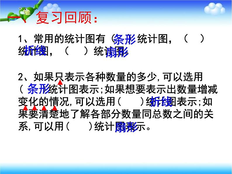 1.3扇形统计图和选择统计图练习 课件02