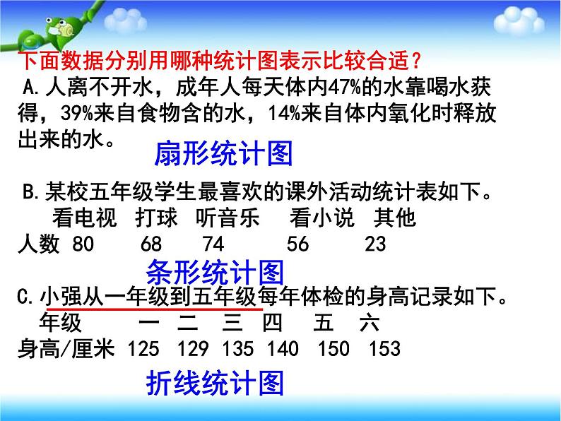 1.3扇形统计图和选择统计图练习 课件04