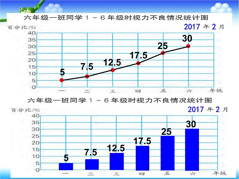 1.3扇形统计图和选择统计图练习 课件06