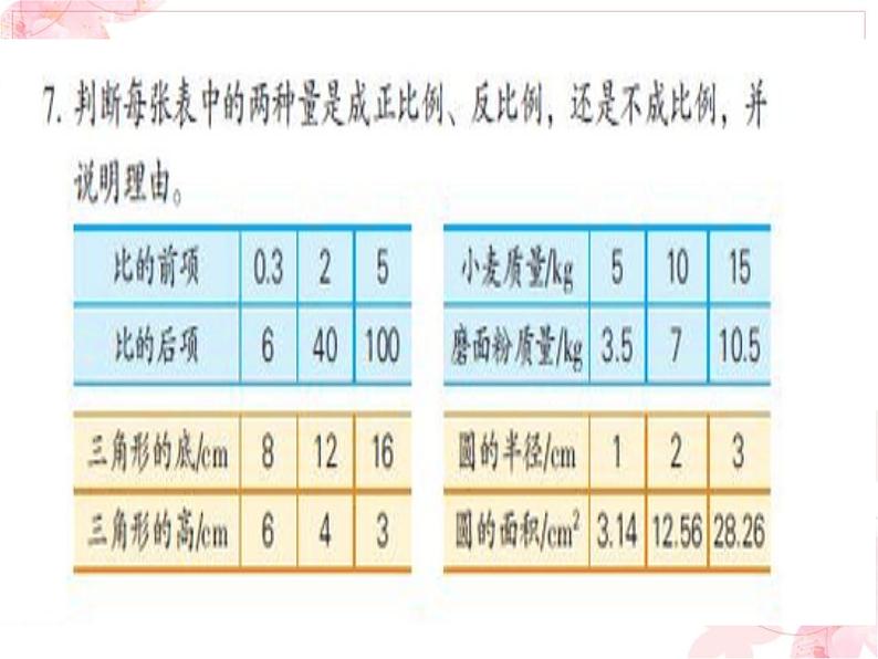 6.4正比例和反比例练习 课件第4页
