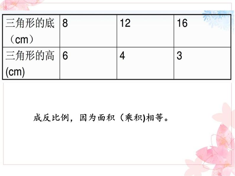 6.4正比例和反比例练习 课件第7页