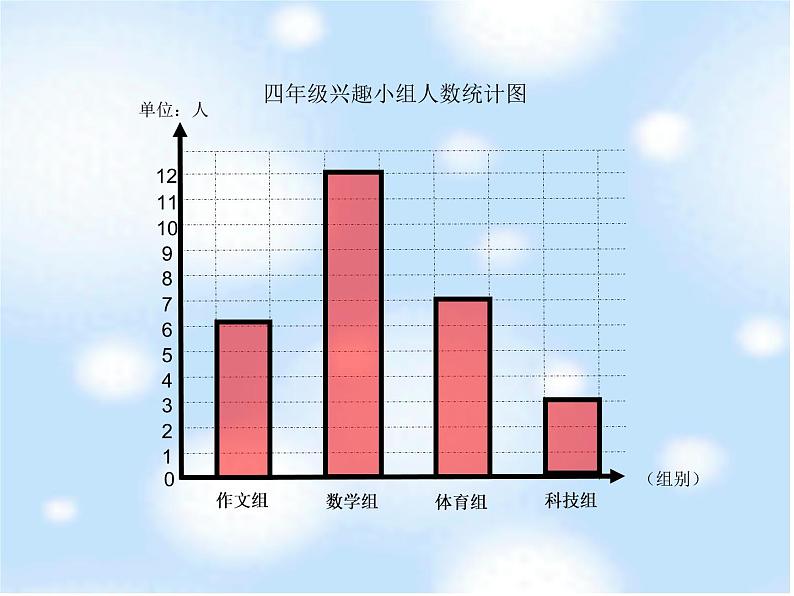 8.2条形统计图 课件03