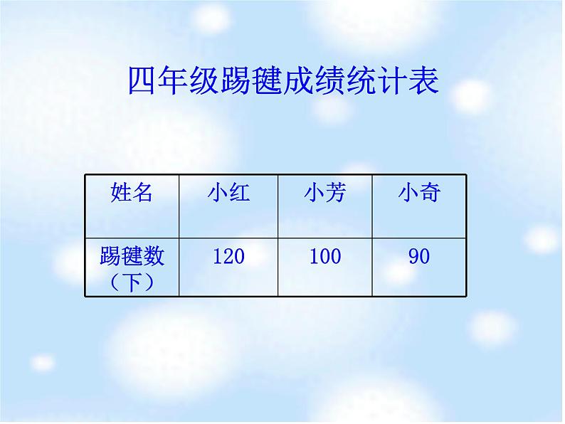 8.2条形统计图 课件04