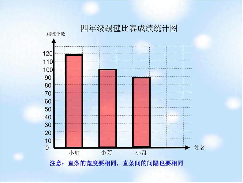 8.2条形统计图 课件05