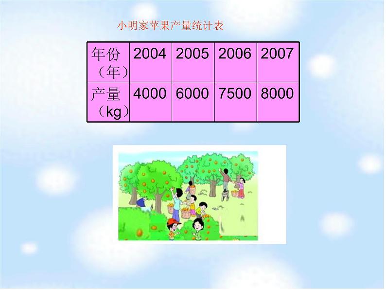 8.2条形统计图 课件06
