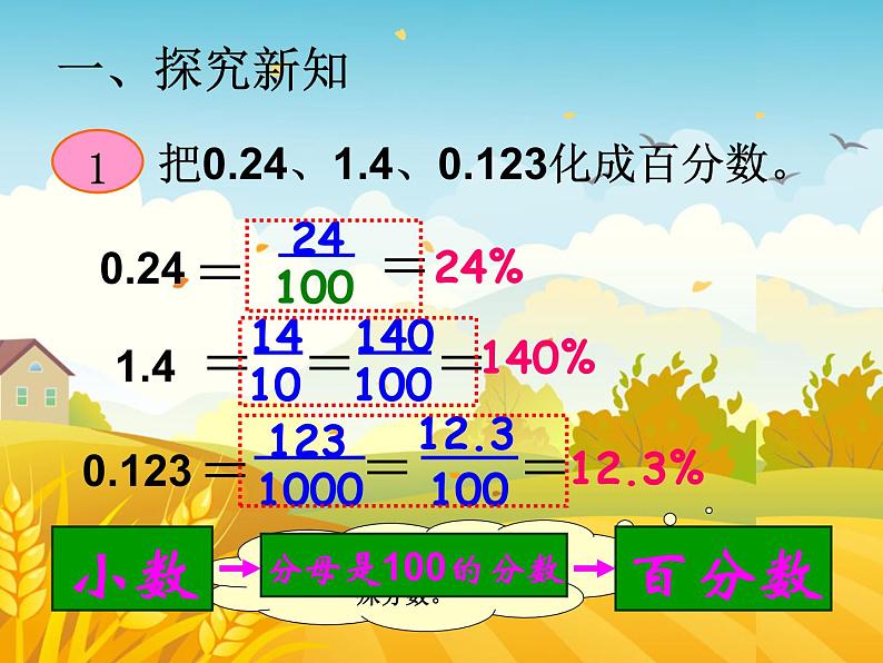 六年级数学上册课件-6. 百分数(一)43-人教版(共15张PPT)04