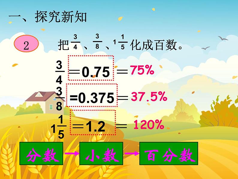 六年级数学上册课件-6. 百分数(一)43-人教版(共15张PPT)06