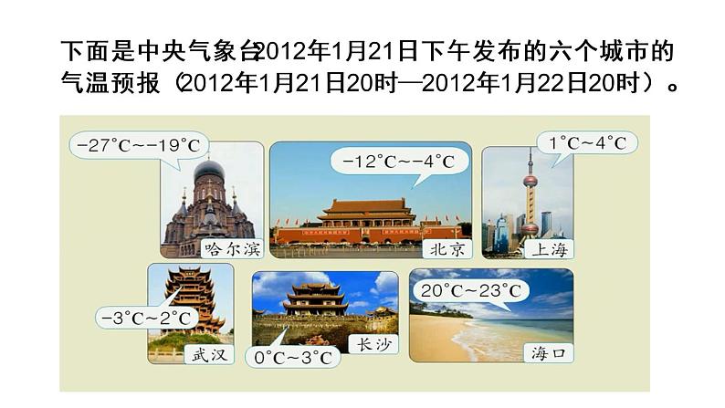 六年级数学下册课件 - 1. 正负数的意义及读写法 - 人教版(共12张PPT)第3页