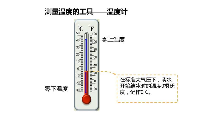 六年级数学下册课件 - 1. 正负数的意义及读写法 - 人教版(共12张PPT)第5页